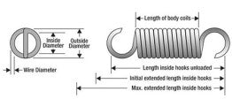 1.50X7.0X0.243" EXTENSION SPRING